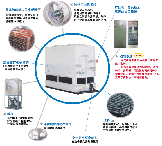 BF design and structural features